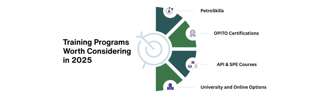 Top Oil & Gas Training Courses to Build Your Career in 2025 2 Blog visuals correct 1920 x 600 px 1