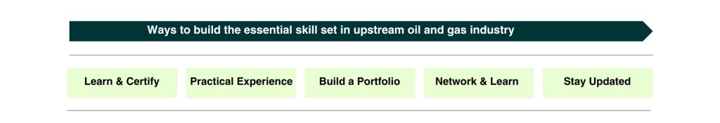 upstream oil and gas