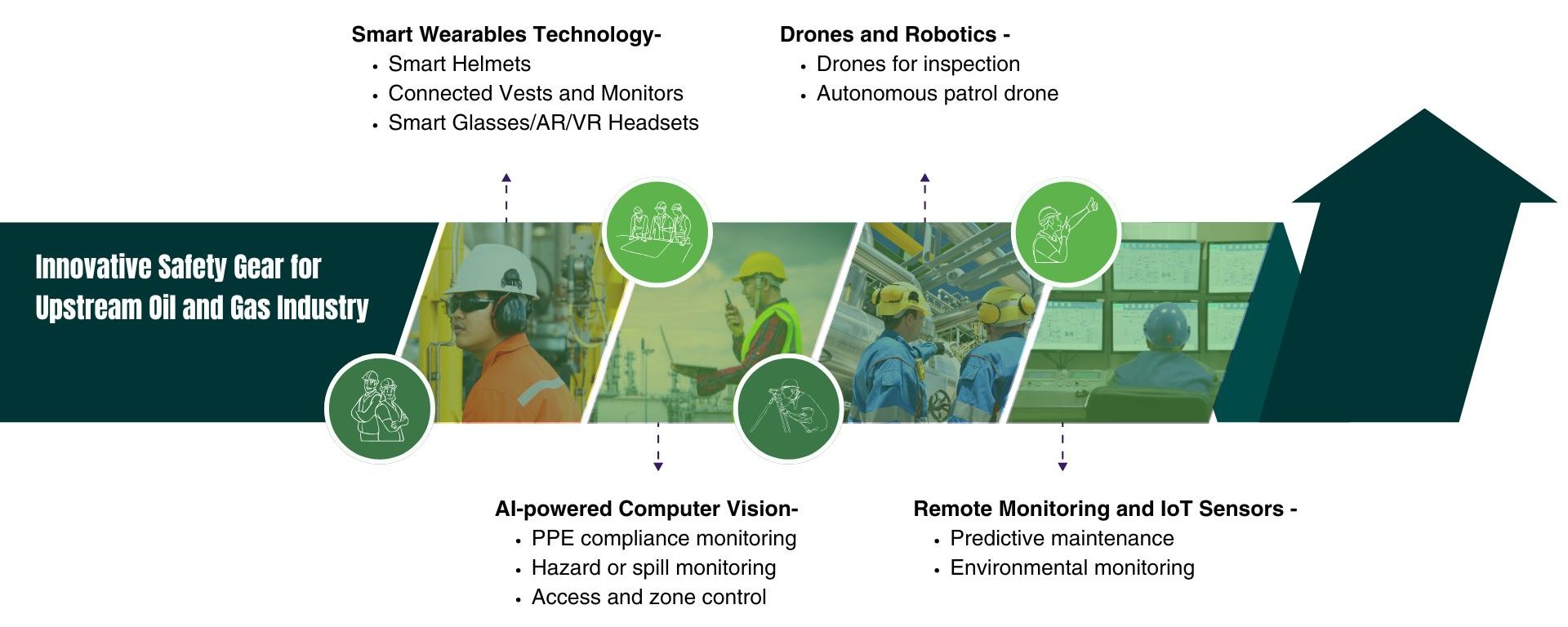 Innovative Safety Gear for Upstream Oil and Gas Industry 2 Safety gear for oil and gas industry